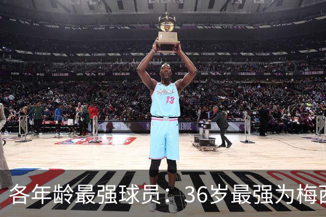各年龄最强球员：36岁最强为梅西，39岁最强为C罗